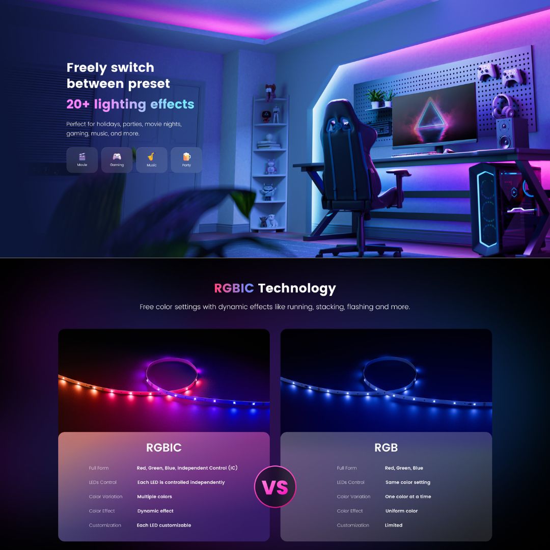 Đèn led dây Yeelight Aurora RGBIC Đèn led dây Yeelight Aurora RGBIC