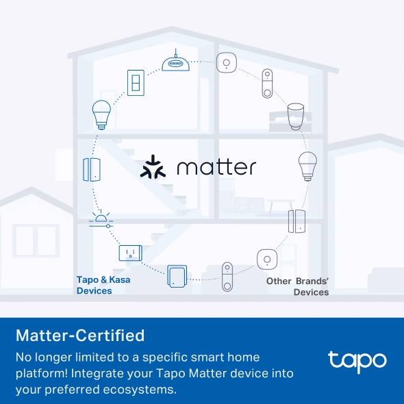 Ổ Cắm Wi-Fi Thông Minh Tapo P110M hỗ trợ Matter Ổ Cắm Wi-Fi Thông Minh Tapo P110M hỗ trợ Matter