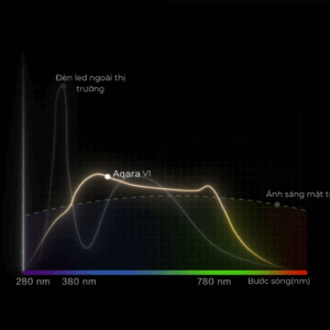 Đèn thông minh Aqara Spotlight V1 cao cấp, Ra98, 2700-6000k