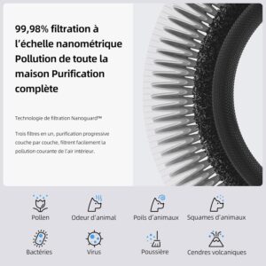 Máy lọc không khí Smartmi Air Purifier P2