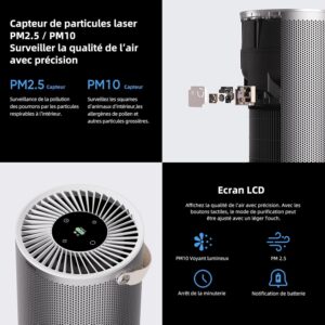 Máy lọc không khí Smartmi Air Purifier P2
