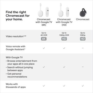 Google Chromecast with Google TV, chất lượng 4K HDR, ra lệnh giọng nói tiếng Việt