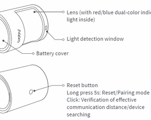 Cảm biến chuyển động Aqara P1 Motion Sensor MS-S02