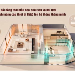 Màn hình điều khiển điều hòa Aqara Thermostat W400 WT-A01D (VRF)
