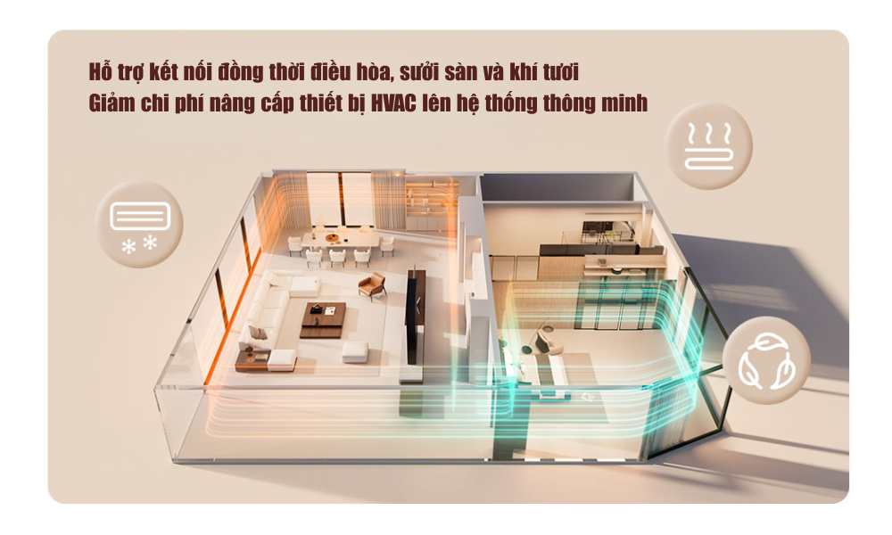 Màn hình điều khiển điều hòa Aqara Thermostat W400 WT-A01D (VRF)
