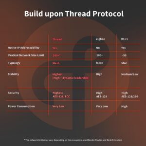 Cảm biến cửa Aqara P2, bản quốc tế, Door and Window Sensor P2 DW-S02D