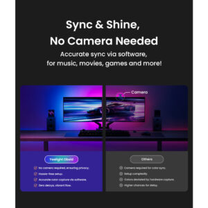 Đèn LED dây Yeelight Obsid RGBIC