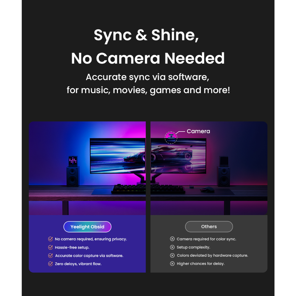 Đèn LED dây Yeelight Obsid RGBIC Đèn LED dây Yeelight Obsid RGBIC