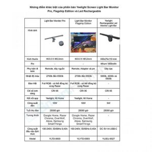 Đèn treo màn hình Yeelight Screen Light Bar Pro, Limited Edison