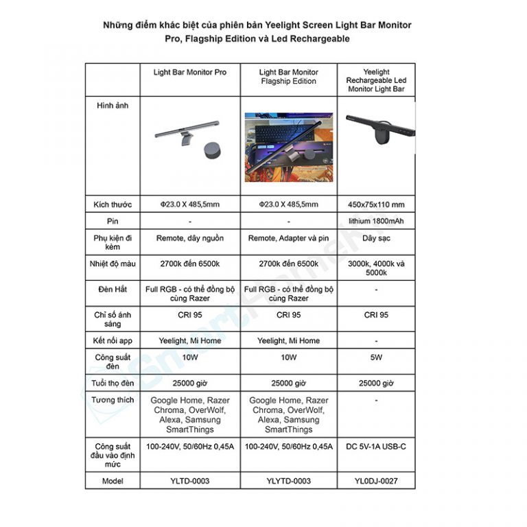 Đèn treo màn hình Yeelight Screen Light Bar Pro, Limited Edison