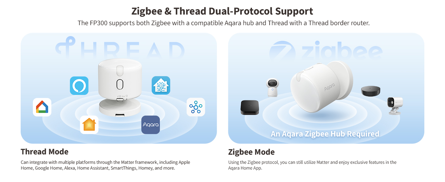 Cảm biến hiện diện Aqara FP300