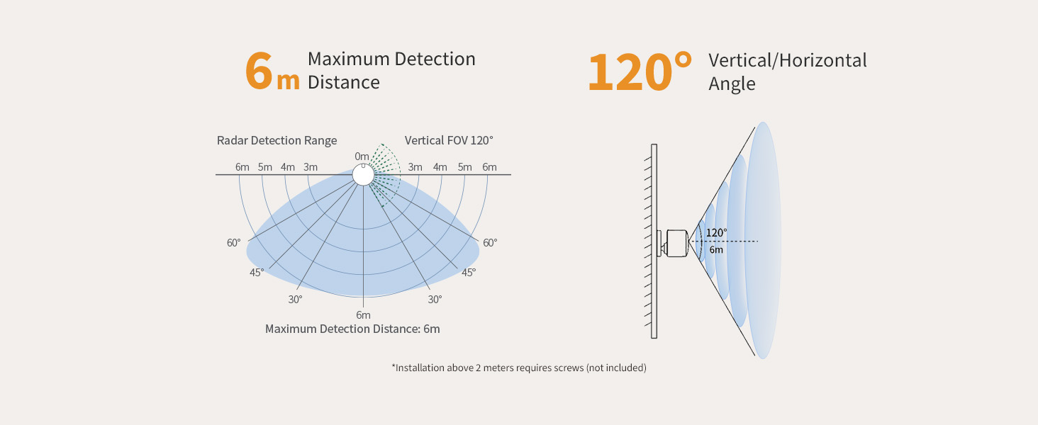 Cảm biến hiện diện Aqara FP300