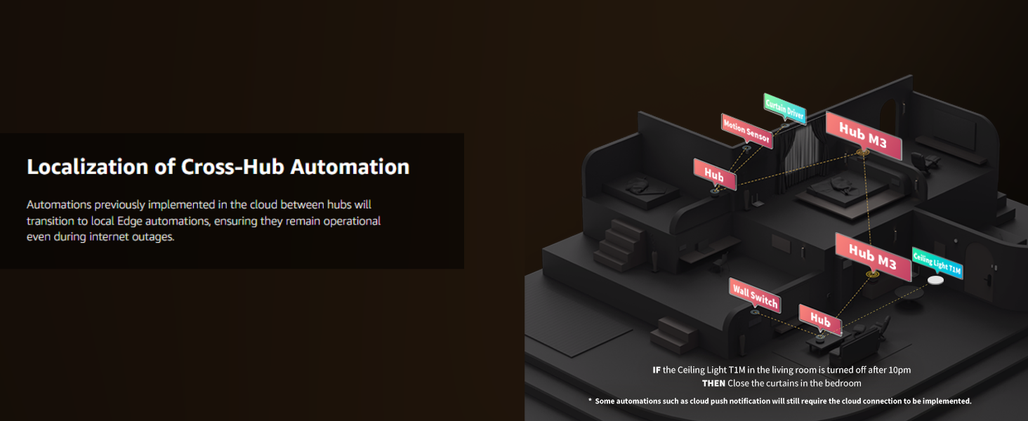 Công nghệ Ark mode 2.0