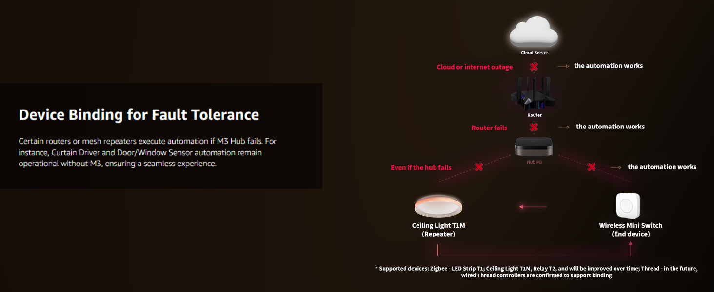Công nghệ Ark mode 2.0