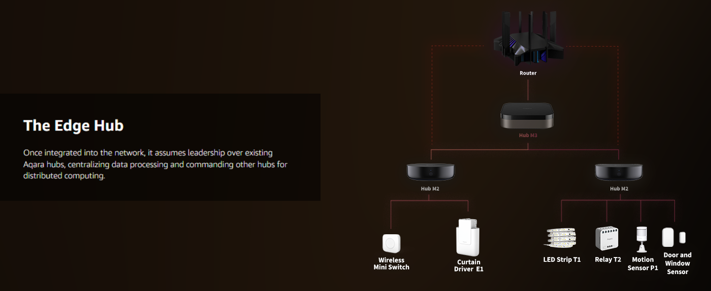 Công nghệ Ark mode 2.0