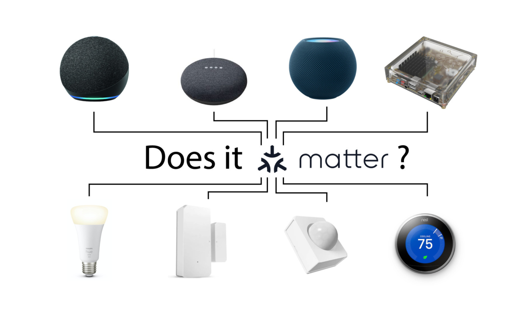 Giao thức Matter - Mở rộng hệ sinh thái nhà thông minh