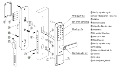 Cấu tạo cơ bản Khóa điện tử thông minh