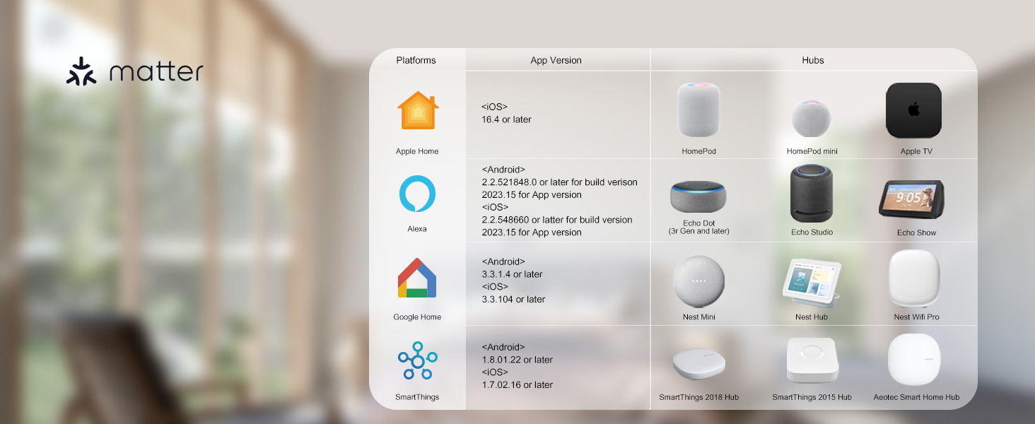 Nền tảng nhà thông minh