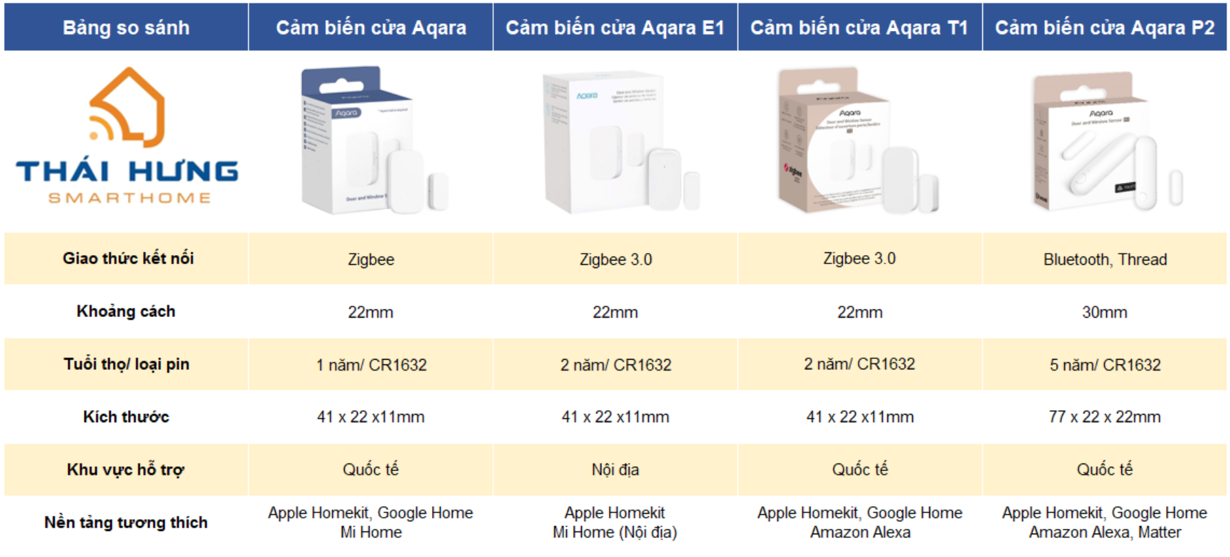 Top 4 Cảm biến cửa Aqara nên sử dụng