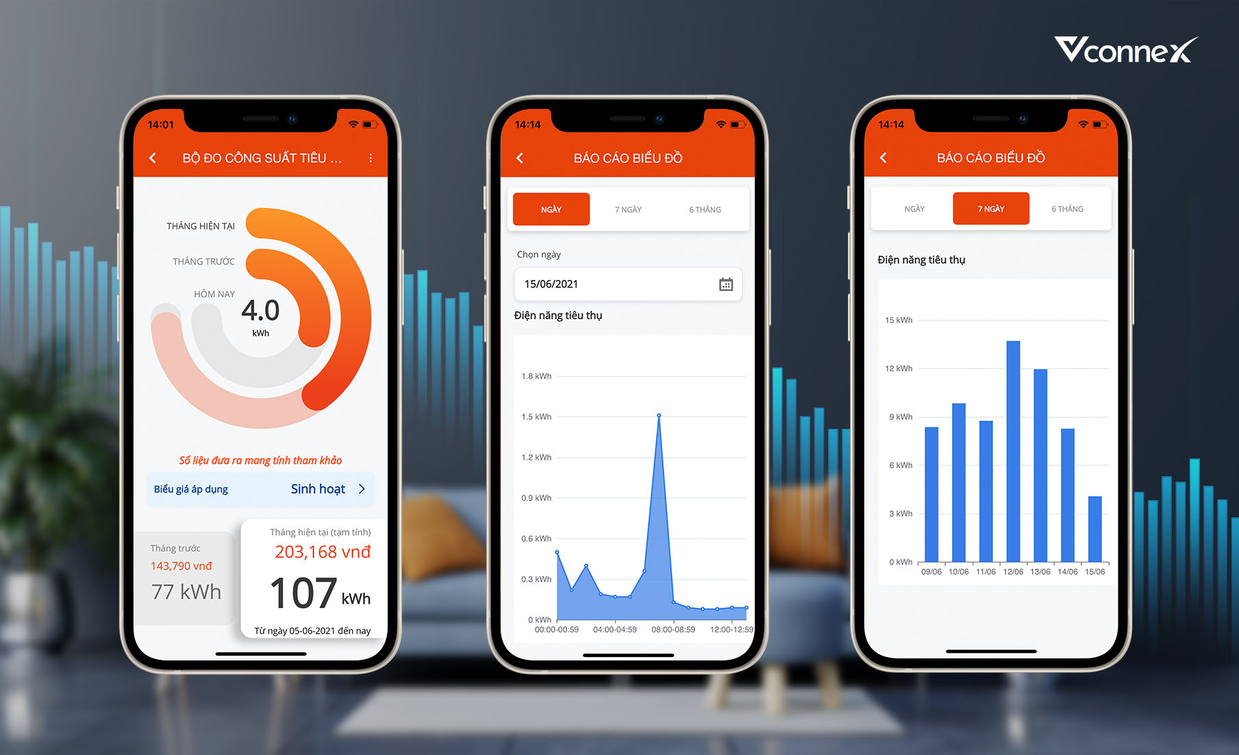 Công tơ điện thông minh Vconnex hỗ trợ theo dõi qua biểu đồ trực quan