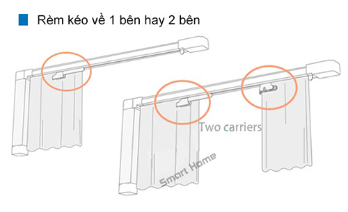 loai thanh ray rem thong minh