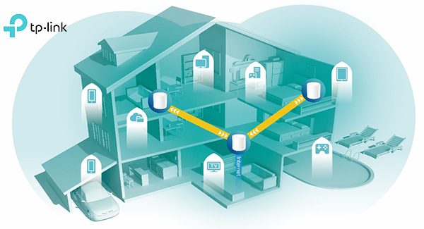 Hướng Dẫn Cấu Hình Hệ Thống Wifi Mesh TP-Link – CTY DH LEND