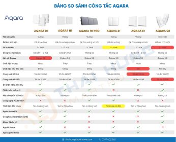 So sánh công tắc Aqara Z1 và các dòng công tắc thông minh của Aqara trước đó